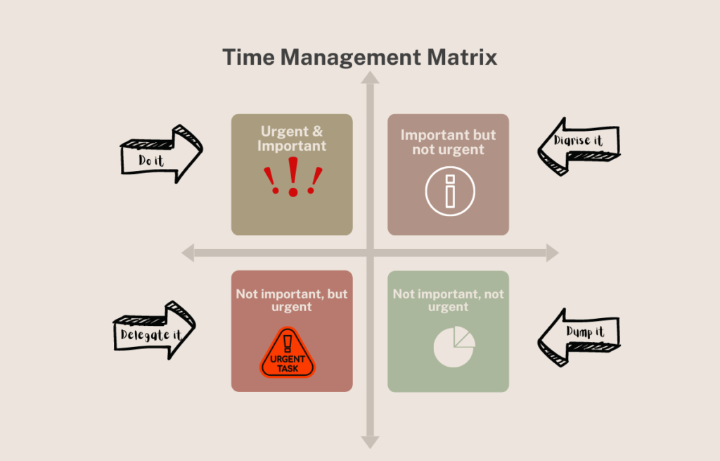 Time Management Matrix